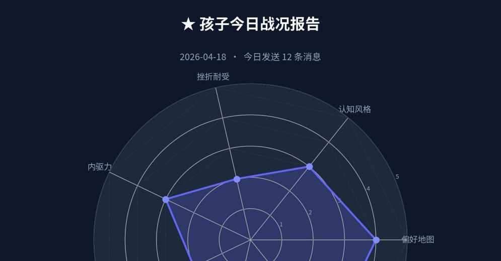 给孩子造AI学长：飞书机器人+日报系统完整搭建