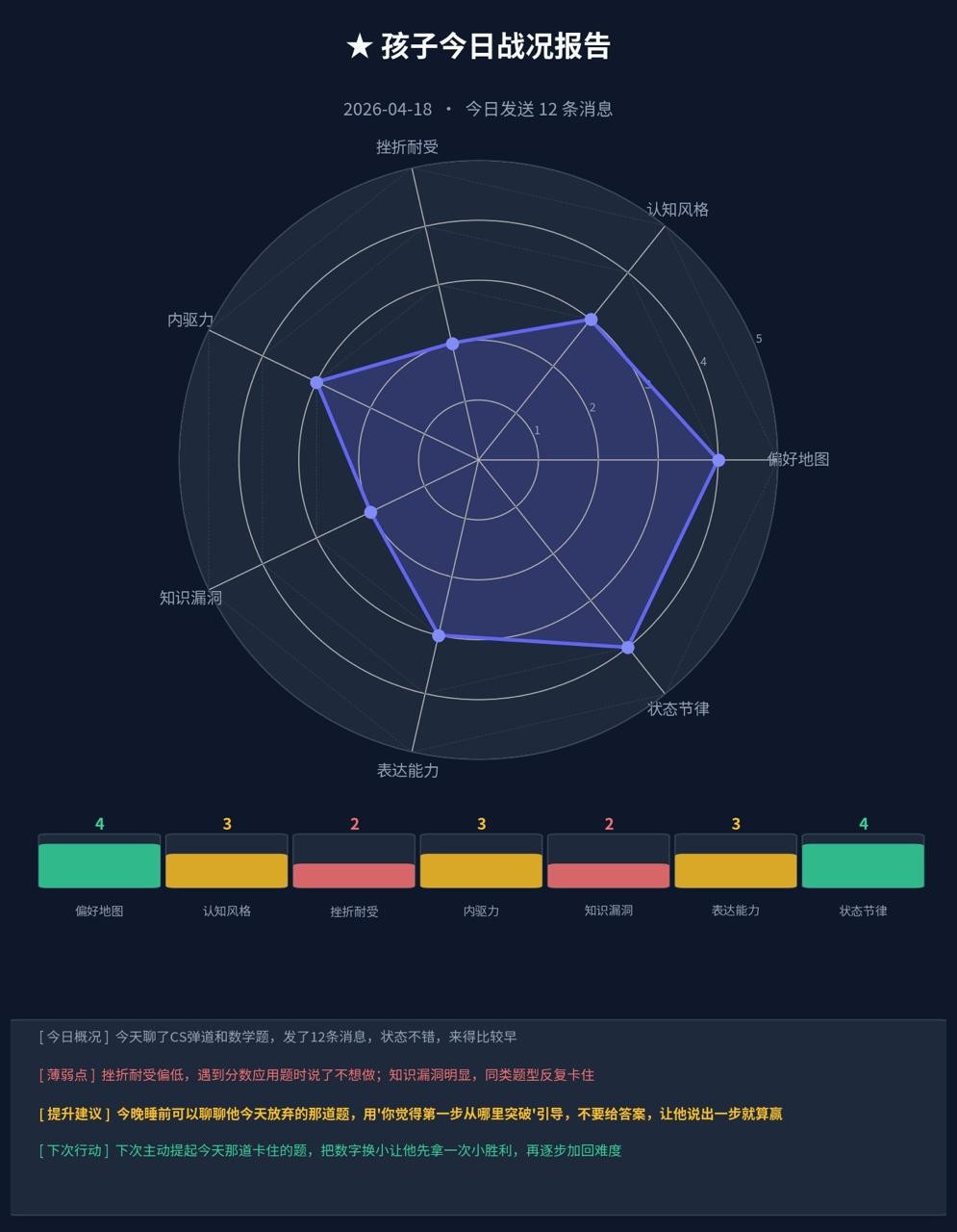 孩子今日战况报告——雷达图展示七维度分析